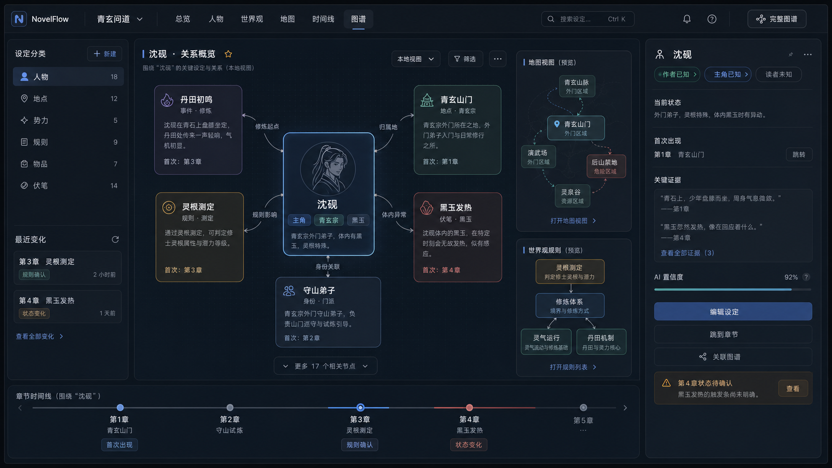 个人 AI 写作工具中的人物关系、地点、规则与章节时间线工作台