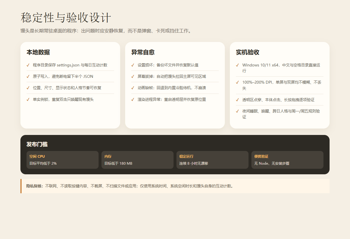 馒头桌面宠物的动画检查和交互验证设计
