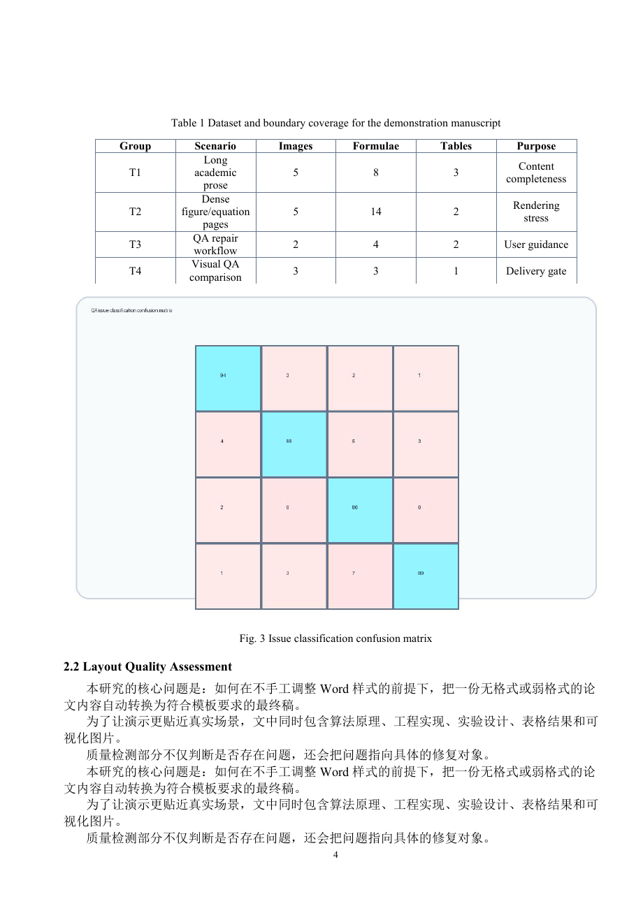 公开合成论文输出中的复杂表格与图像检查页面